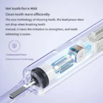 مسواک برقی از برند Mijia شیائومی Xiaomi Electric Toothbrush T302 آسان توزیع https://asantozi.com
