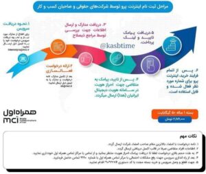 اینترنت بین الملل؛ آموزش ثبت نام اینترنت پرو اینترنت بین الملل 1405