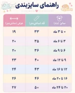 راهنمای سایزبندی لباس کودک / نوزاد