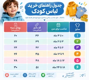 جدول راهنمای خرید لباس کودک و نوزاد به صورت تخصصی